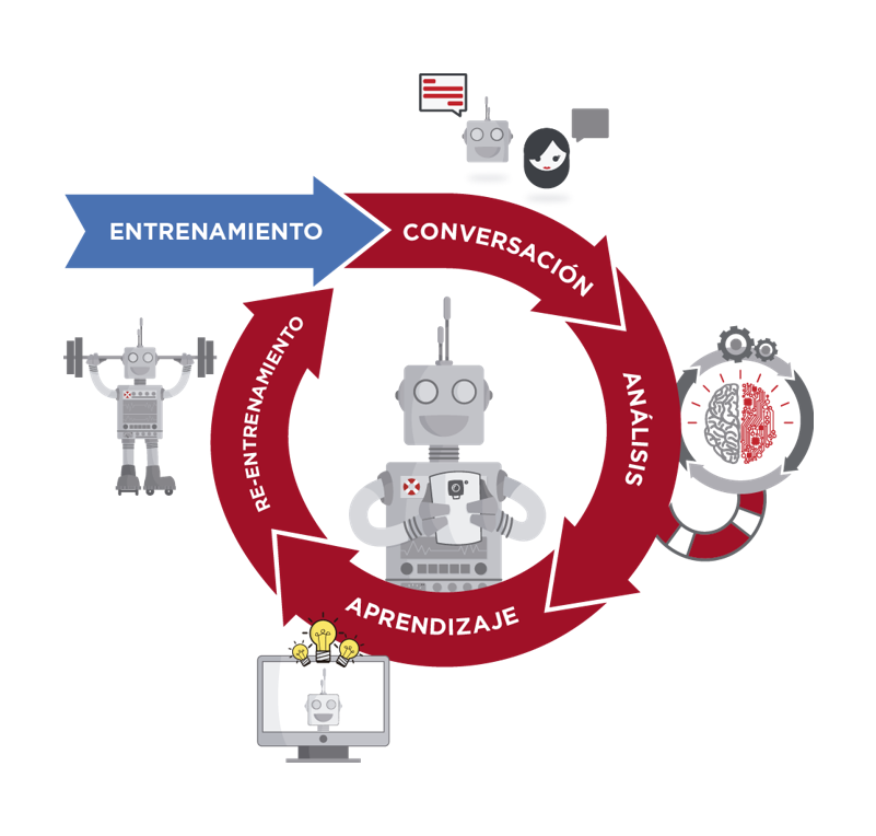 Siguen siendo útiles los chatbots